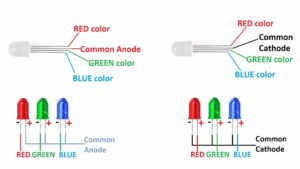 How to RGB Lights Work?